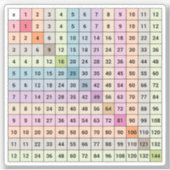 Multiplikationsdiagramm Aufkleber (Vorderseite)