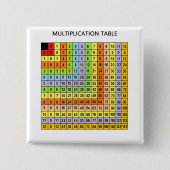 "Multiplikationsdiagramm" Button (Vorderseite)