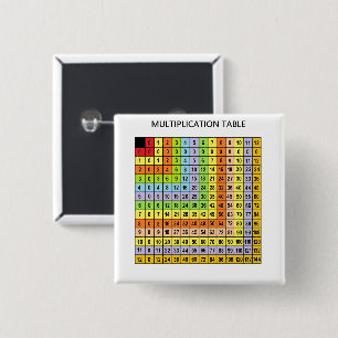 "Multiplikationsdiagramm" Button
