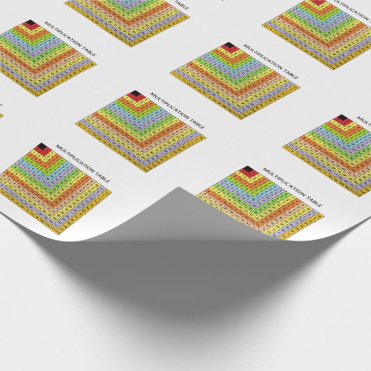 "Multiplikationsdiagramm" Geschenkpapier (Ecke)