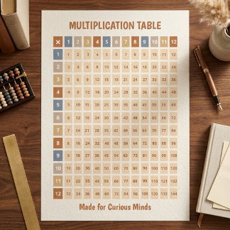 Multiplikationsdiagramm in Erdtönen farbcodiert Poster