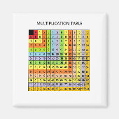 "Multiplikationsdiagramm" Magnet (Vorne)