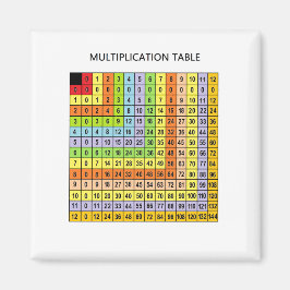 "Multiplikationsdiagramm" Magnet
