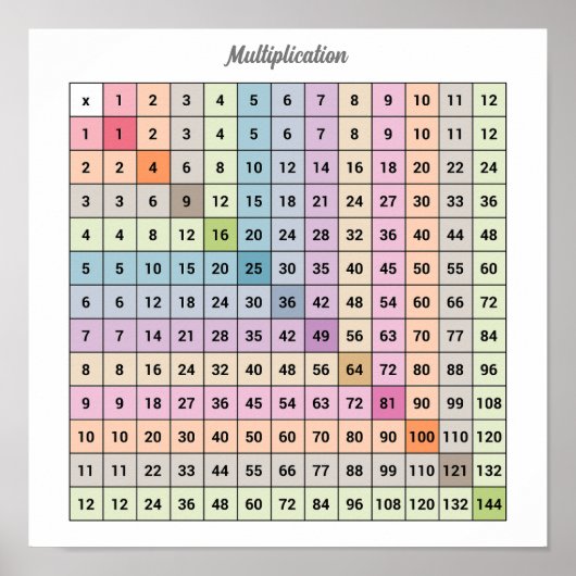 Multiplikationsdiagramm Poster (Vorne)
