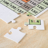Multiplikationsdiagramm Puzzle (Seite)