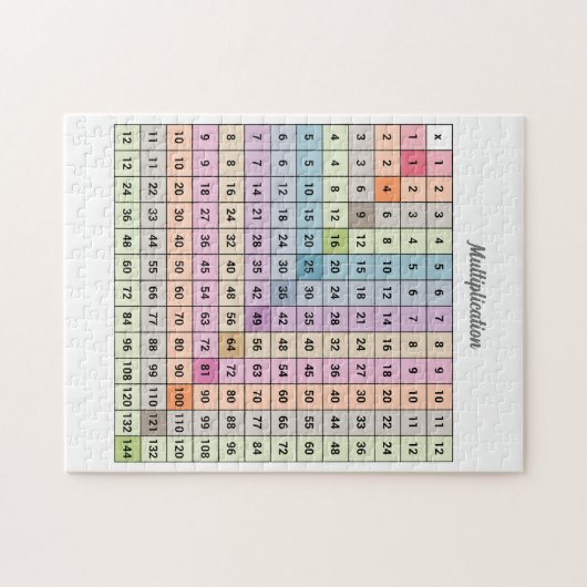 Multiplikationsdiagramm Puzzle (Horizontal)