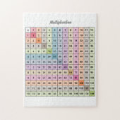 Multiplikationsdiagramm Puzzle (Vertikal)