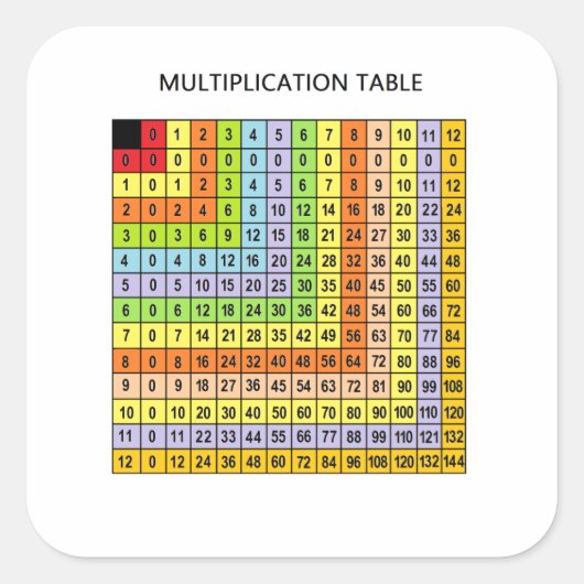 "Multiplikationsdiagramm" Quadratischer Aufkleber (Vorderseite)