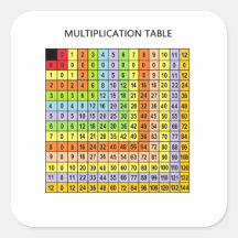 "Multiplikationsdiagramm"