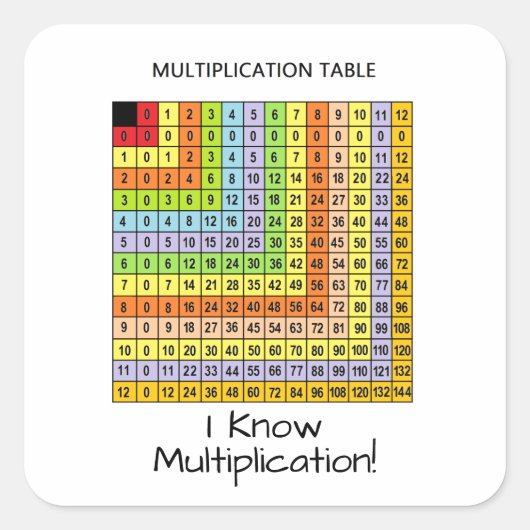 "Multiplikationsdiagramm" Quadratischer Aufkleber (Vorderseite)
