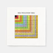 "Multiplikationsdiagramm" Serviette (Vorderseite)