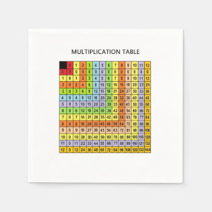 "Multiplikationsdiagramm" Serviette