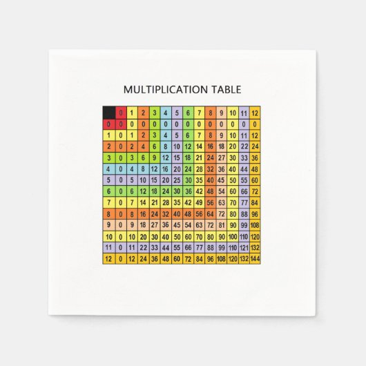"Multiplikationsdiagramm" Serviette (Vorderseite)