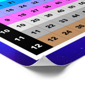 Multiplikationsraster-Platz-Mathematik-Klassenzimm Poster (Ecke)
