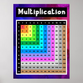 Multiplikationsraster-Platz-Mathematik-Klassenzimm Poster
