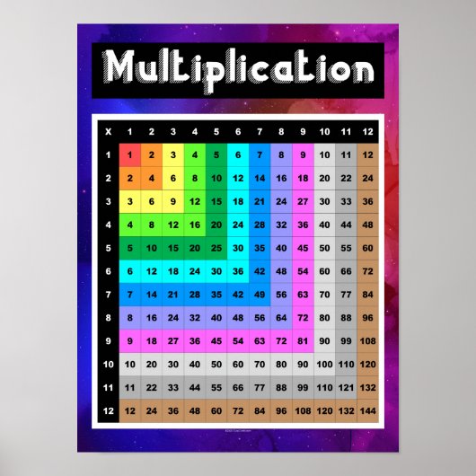 Multiplikationsraster-Platz-Mathematik-Klassenzimm Poster (Vorne)