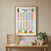 Multiplikationstabelle 1–12 Kinderzimmer & Klassen Poster