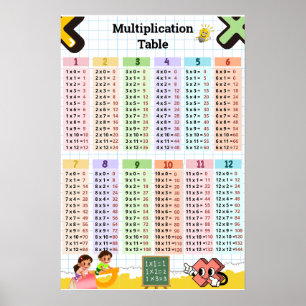 Multiplikationstabelle 1–12 Kinderzimmer & Klassen Poster