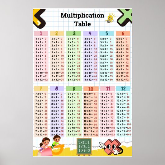 Multiplikationstabelle 1–12 Kinderzimmer & Klassen Poster (Vorne)