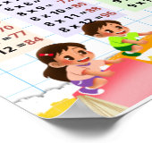 Multiplikationstabelle 1–12 Kinderzimmer & Klassen Poster (Ecke)