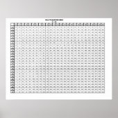 Multiplikationstabelle 30 mit 20 Zoll Poster (Vorne)