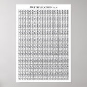 Multiplikationstabelle bis 20 - Poster (Vorne)