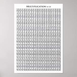 Multiplikationstabelle bis 20 - Poster