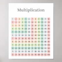 Multiplikationstabelle Bunt Lehrreich