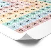 Multiplikationstabelle farbiges Bildungspapier Poster (Ecke)