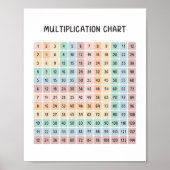 Multiplikationstabelle farbiges Bildungspapier Poster (Vorne)