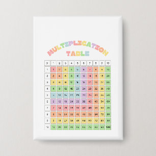 Multiplikationstabelle für das Klassenzimmer Button
