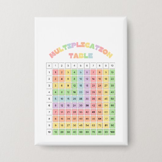 Multiplikationstabelle für das Klassenzimmer Button (Vorderseite)