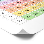 Multiplikationstabelle für das Klassenzimmer Poster (Ecke)
