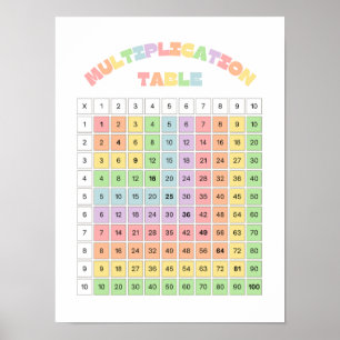 Multiplikationstabelle für das Klassenzimmer Poster