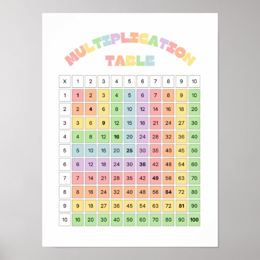 Multiplikationstabelle für das Klassenzimmer Poster (Vorne)