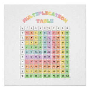 Multiplikationstabelle für das Klassenzimmer Poster