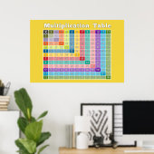 Multiplikationstabelle für Lehrer und Mathematiker Poster (Heimbüro)