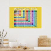 Multiplikationstabelle für Lehrer und Mathematiker Poster (Küche)