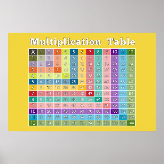 Multiplikationstabelle für Lehrer und Mathematiker Poster (Vorne)