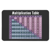 Multiplikationstabelle für Mathematiklehrer Magnet (Horizontal)