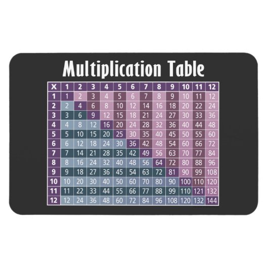 Multiplikationstabelle für Mathematiklehrer Magnet (Horizontal)