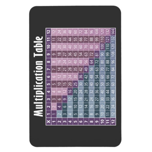 Multiplikationstabelle für Mathematiklehrer Magnet (Vertikal)