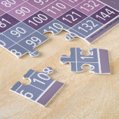 Multiplikationstabelle für Studierende - lila blau Puzzle (Seite)