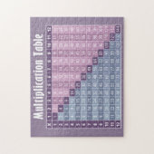 Multiplikationstabelle für Studierende - lila blau Puzzle (Vertikal)