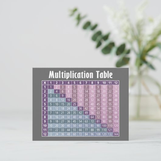 Multiplikationstabelle für Studierende Postkarte (Stehend Vorderseite)