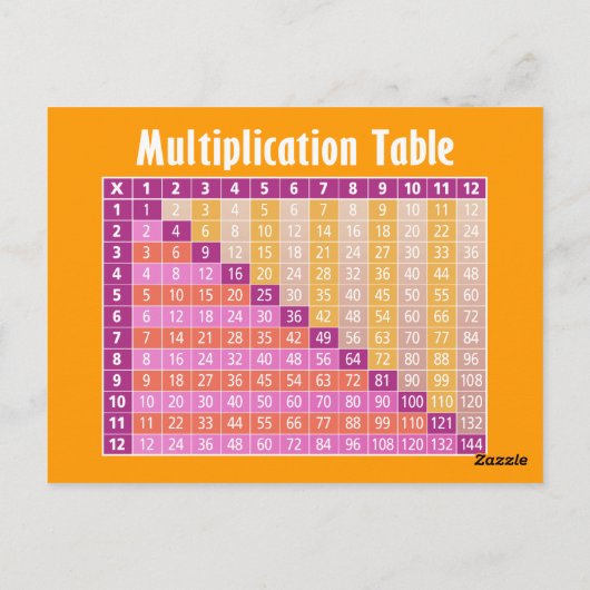 Multiplikationstabelle für Studierende Postkarte (Rückseite)