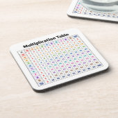 Multiplikationstabelle Getränkeuntersetzer (Linke Seite)