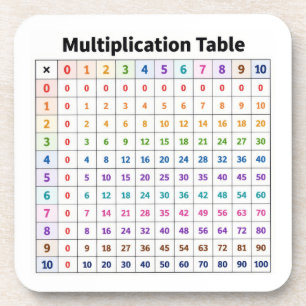 Multiplikationstabelle Getränkeuntersetzer