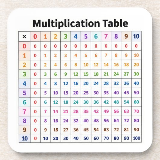 Multiplikationstabelle Getränkeuntersetzer (Vorderseite)