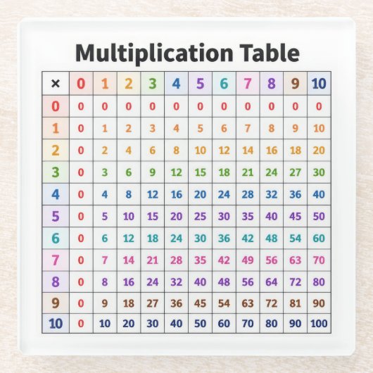 Multiplikationstabelle Glasuntersetzer (Vorderseite)